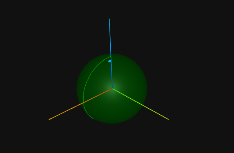 球(Sphere)のパラメータ一覧表