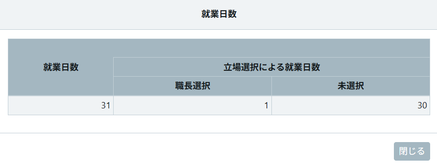 CCUSの「就業日数」画面。就業日数31日に対して、立場選択による就業日数は「職長選択」が1日、「未選択」が30日と表示されている。立場を設定していない日は職長の経験日数に入らないことが分かる