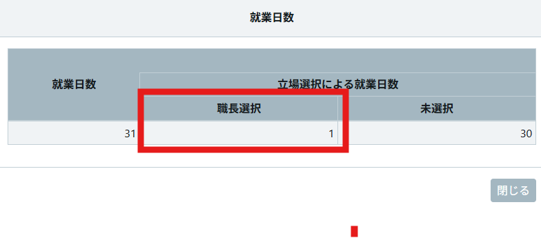 CCUSの就業日数ダイアログの拡大。就業日数31日のうち、立場選択による就業日数は「職長選択」が1日、「未選択」が30日。職長選択の欄が赤枠で示されている