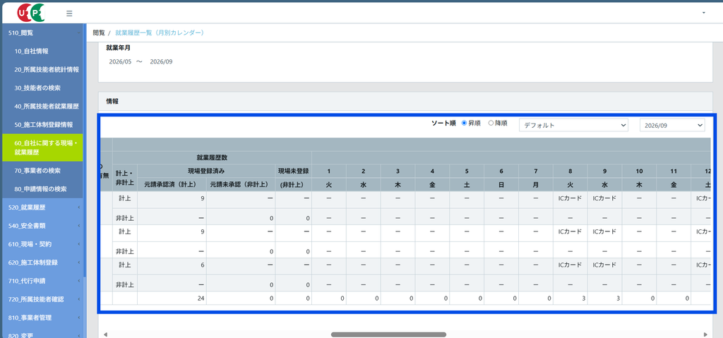 CCUSの就業履歴一覧(月別カレンダー)。日付ごとの列に入場実績が「ICカード」と表示され、計上・非計上の別、元請承認済・元請未承認・現場未登録の別に集計されている