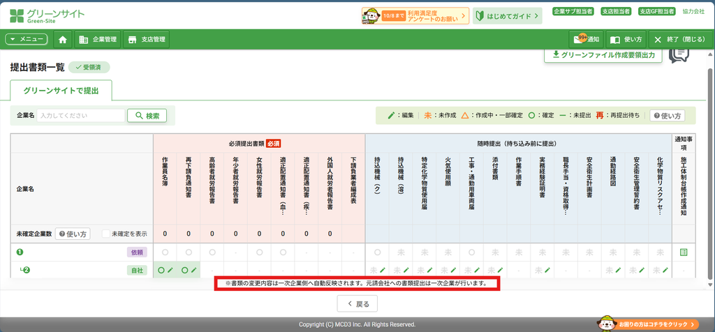 グリーンサイトの提出書類一覧（2次以降の協力会社の画面）。画面下部に「書類提出」ボタンがなく、代わりに「※書類の変更内容は一次企業側へ自動反映されます。元請会社への書類提出は一次企業が行います。」という注記が赤枠で示されている